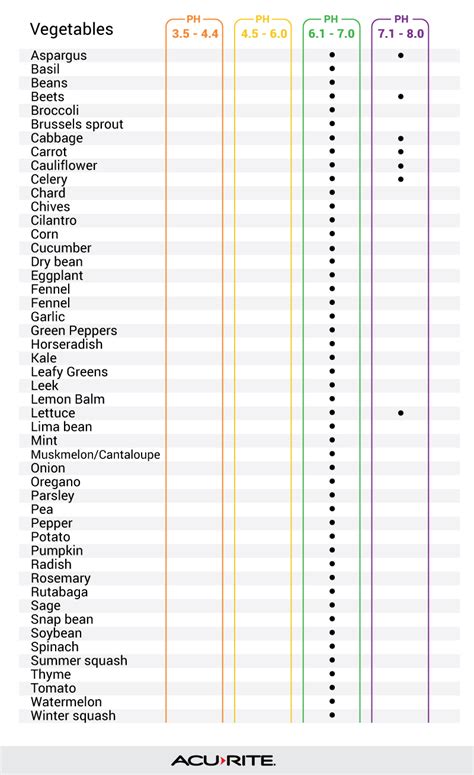 moisture meter diagram|moisture meter chart for vegetables.